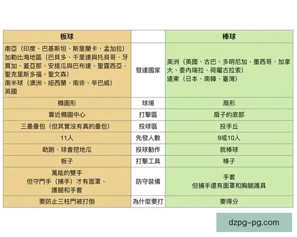学习棒球基础技巧及规则要点